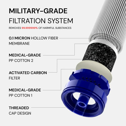 Clearline Emergency Water Filter Straw (400 gal)