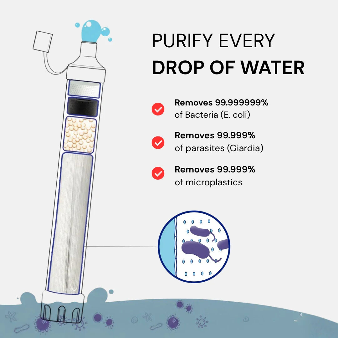 Clearline Emergency Water Filter Straw (400 gal)