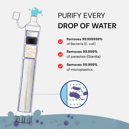 Clearline Emergency Water Filter Straw (400 gal)